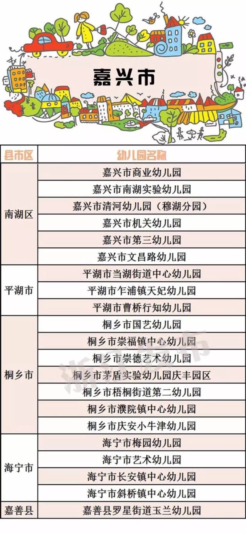 信州区幼儿园怎么选?上饶新辰庆丰幼儿园入园报名与托班收费全解读